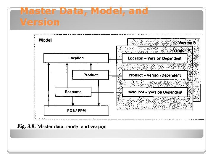 Master Data, Model, and Version 