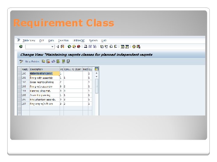 Requirement Class 