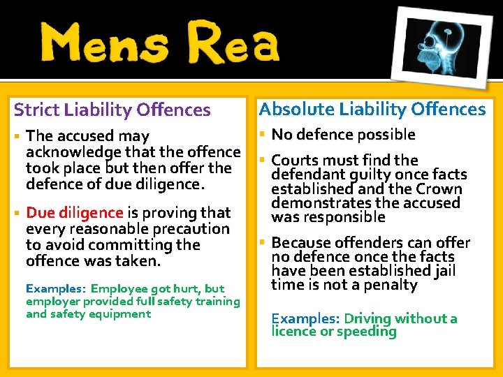 Strict Liability Offences The accused may acknowledge that the offence took place but then Strict Liability Offences The accused may acknowledge that the offence took place but then