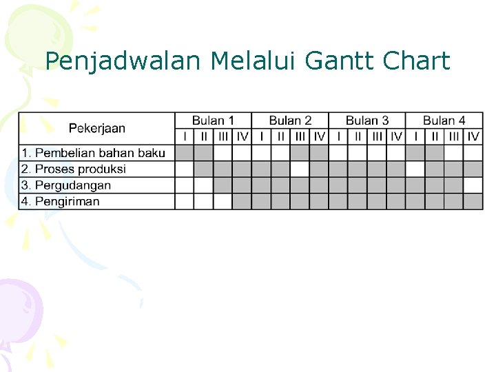 Penjadwalan Melalui Gantt Chart 