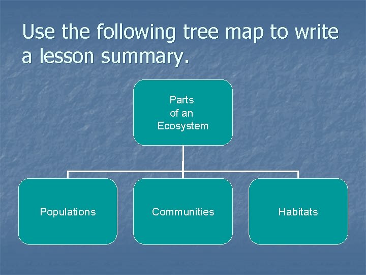 Use the following tree map to write a lesson summary. Parts of an Ecosystem