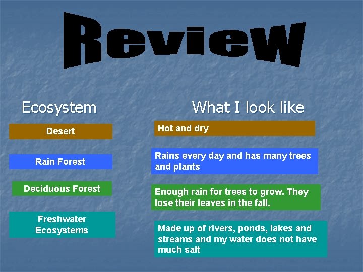 Ecosystem Desert Rain Forest Deciduous Forest Freshwater Ecosystems What I look like Hot and