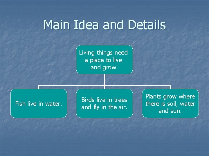 Main Idea and Details Living things need a place to live and grow. Fish