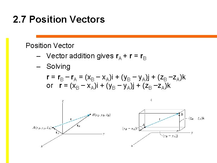 2. 7 Position Vectors Position Vector – Vector addition gives r. A + r