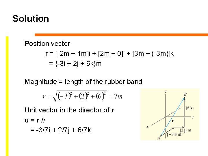 Solution Position vector r = [-2 m – 1 m]i + [2 m –