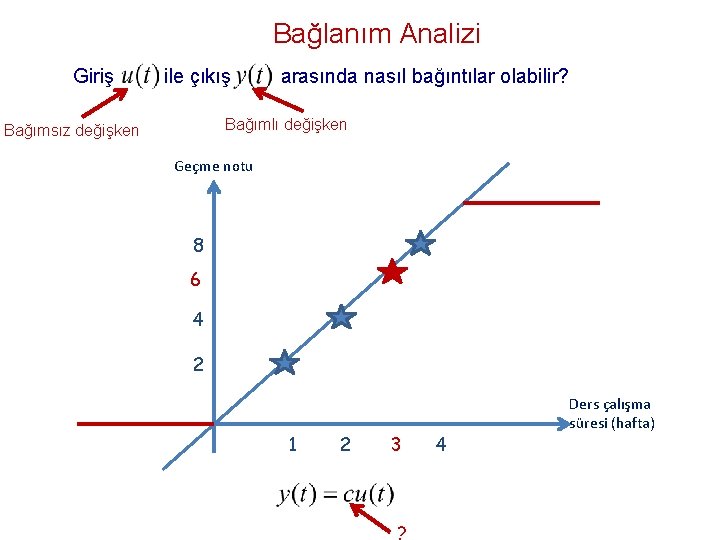 Bağlanım Analizi Giriş ile çıkış arasında nasıl bağıntılar olabilir? Bağımlı değişken Bağımsız değişken Geçme