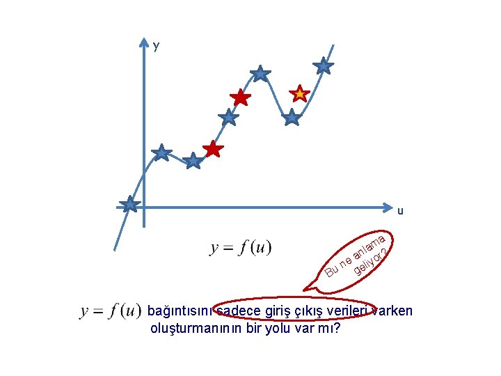 y u ma a l an or? e n eliy u g B bağıntısını