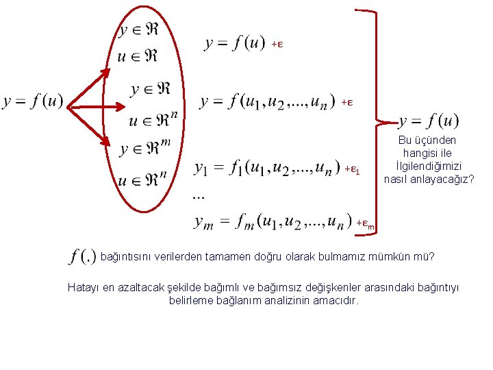 +ε +ε +ε 1 Bu üçünden hangisi ile İlgilendiğimizi nasıl anlayacağız? +εm bağıntısını verilerden