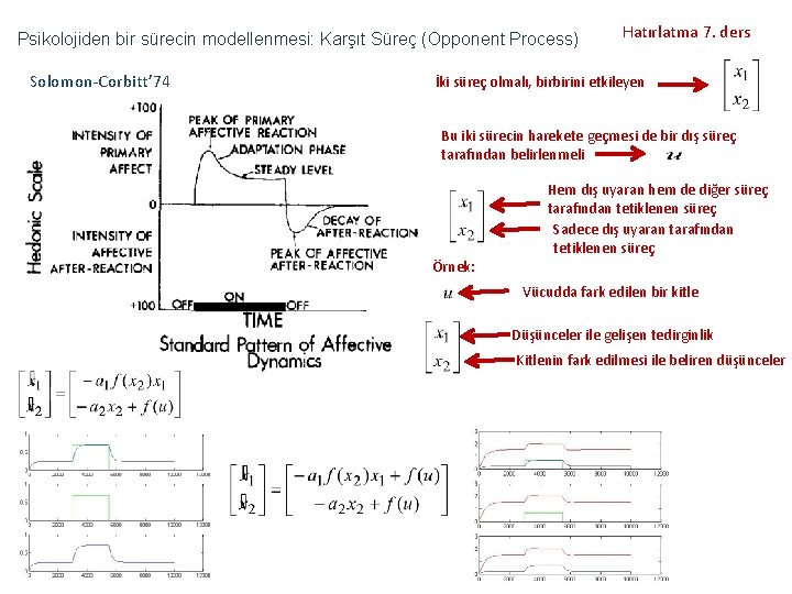 Psikolojiden bir sürecin modellenmesi: Karşıt Süreç (Opponent Process) Solomon-Corbitt’ 74 Hatırlatma 7. ders İki