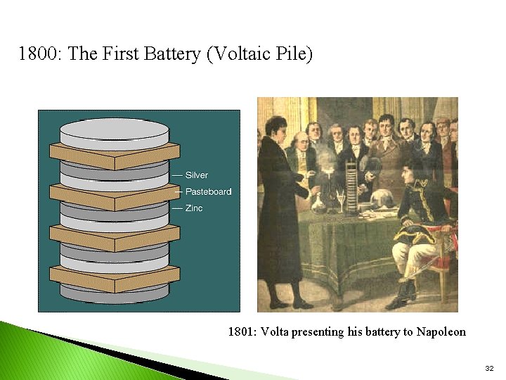 1800: The First Battery (Voltaic Pile) 1801: Volta presenting his battery to Napoleon 32