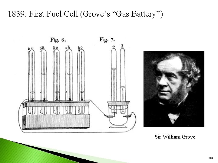 1839: First Fuel Cell (Grove’s “Gas Battery”) Sir William Grove 34 