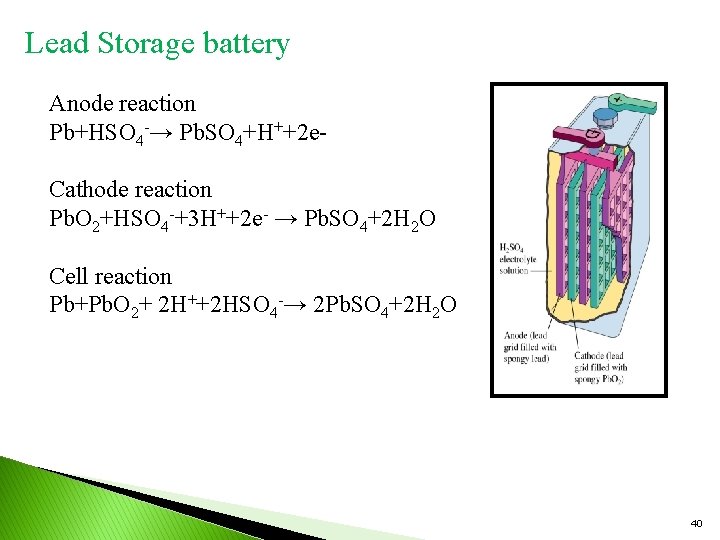 Lead Storage battery Anode reaction Pb+HSO 4 -→ Pb. SO 4+H++2 e. Cathode reaction