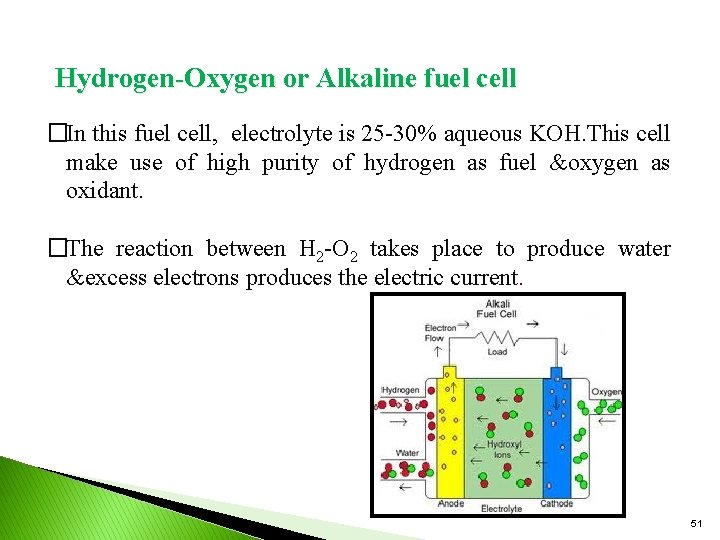 Hydrogen-Oxygen or Alkaline fuel cell �In this fuel cell, electrolyte is 25 -30% aqueous