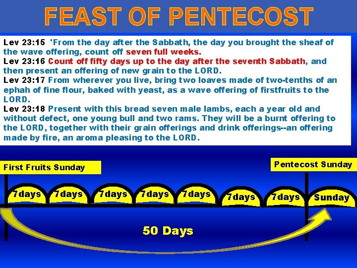 FEAST OF PENTECOST Lev 23: 15 'From the day after the Sabbath, the day