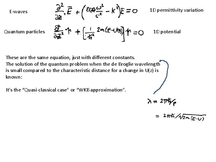 E-waves Quantum particles 1 D permittivity variation 1 D potential These are the same