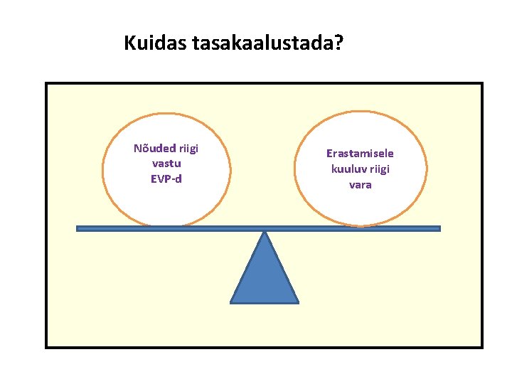 Kuidas tasakaalustada? Nõuded riigi vastu EVP-d Erastamisele kuuluv riigi vara 