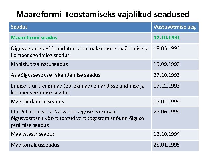 Maareformi teostamiseks vajalikud seadused Seadus Vastuvõtmise aeg Maareformi seadus 17. 10. 1991 Õigusvastaselt võõrandatud