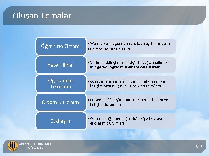 Oluşan Temalar Öğrenme Ortamı • Web tabanlı eşzamanlı uzaktan eğitim ortamı • Geleneksel sınıf