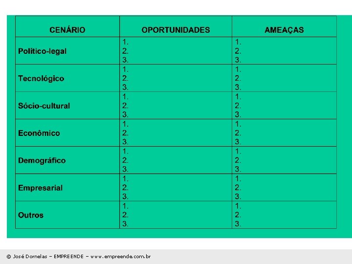 © José Dornelas – EMPREENDE – www. empreende. com. br 