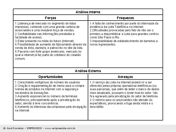 Análise interna Forças Fraquezas 1. Liderança de mercado no segmento de listas impressas, contando