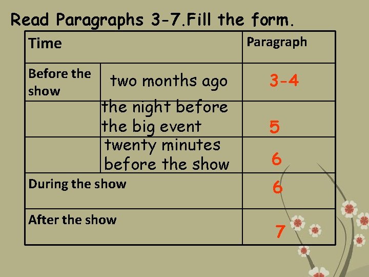 Read Paragraphs 3 -7. Fill the form. Paragraph Time Before the show two months