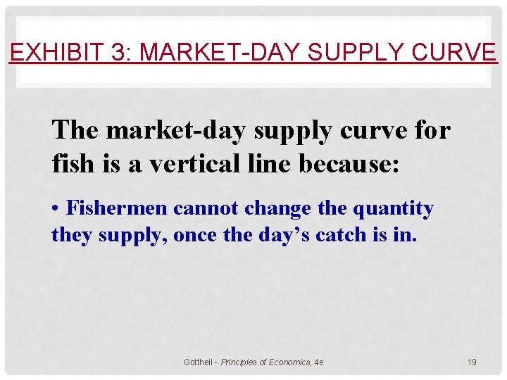 EXHIBIT 3: MARKET-DAY SUPPLY CURVE The market-day supply curve for fish is a vertical