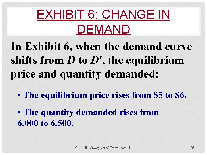 EXHIBIT 6: CHANGE IN DEMAND In Exhibit 6, when the demand curve shifts from