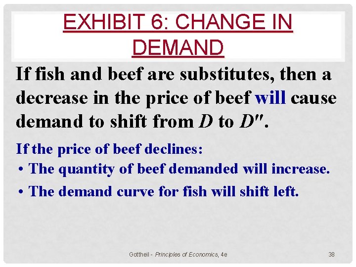 EXHIBIT 6: CHANGE IN DEMAND If fish and beef are substitutes, then a decrease