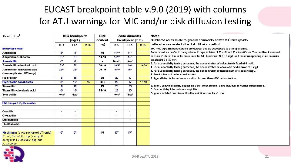 EUCAST breakpoint table v. 9. 0 (2019) with columns for ATU warnings for MIC