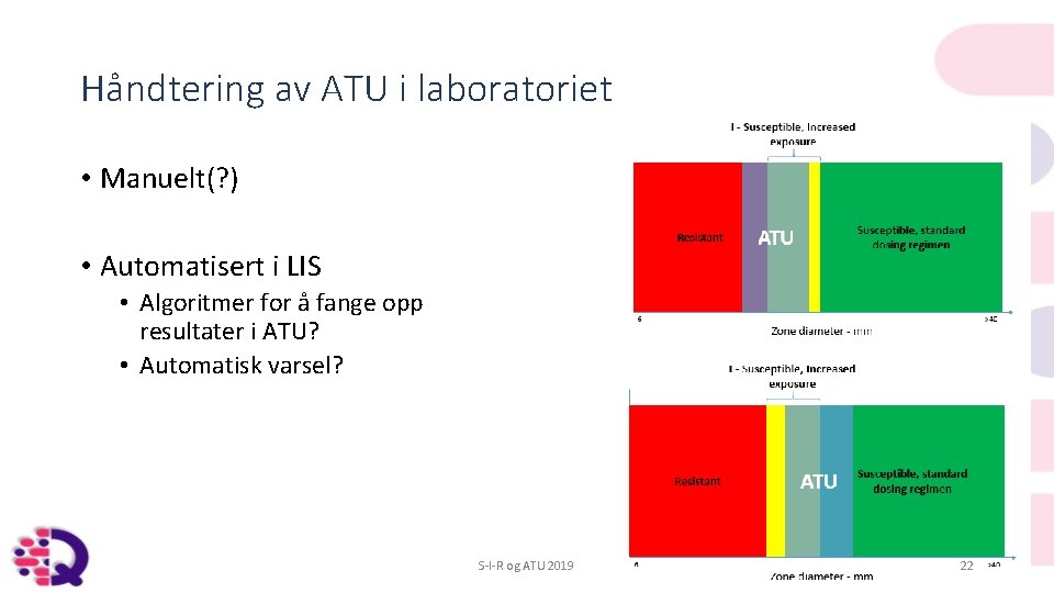 Håndtering av ATU i laboratoriet • Manuelt(? ) • Automatisert i LIS • Algoritmer