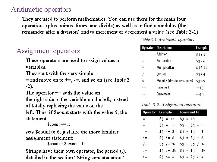 Arithmetic operators They are used to perform mathematics. You can use them for the