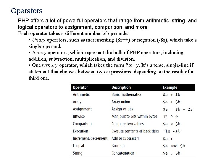 Operators PHP offers a lot of powerful operators that range from arithmetic, string, and