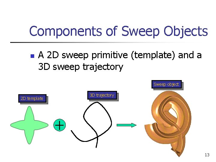 Components of Sweep Objects n A 2 D sweep primitive (template) and a 3