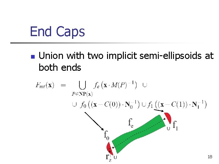 End Caps n Union with two implicit semi-ellipsoids at both ends 18 