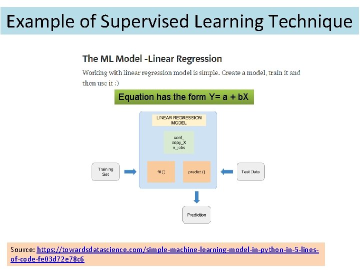 Example of Supervised Learning Technique Equation has the form Y= a + b. X