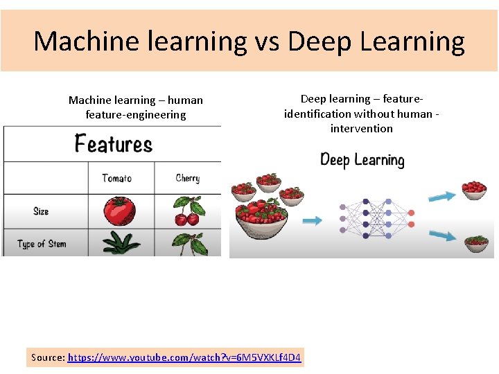 Machine learning vs Deep Learning Machine learning – human feature-engineering Deep learning – featureidentification