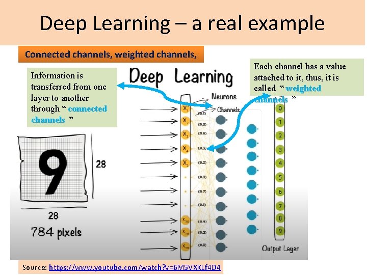 Deep Learning – a real example Connected channels, weighted channels, Information is transferred from