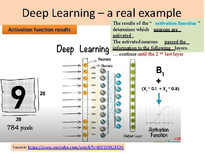 Deep Learning – a real example Activation function results The results of the “