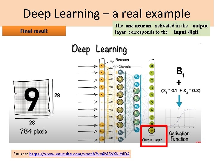 Deep Learning – a real example Final result The one neuron activated in the