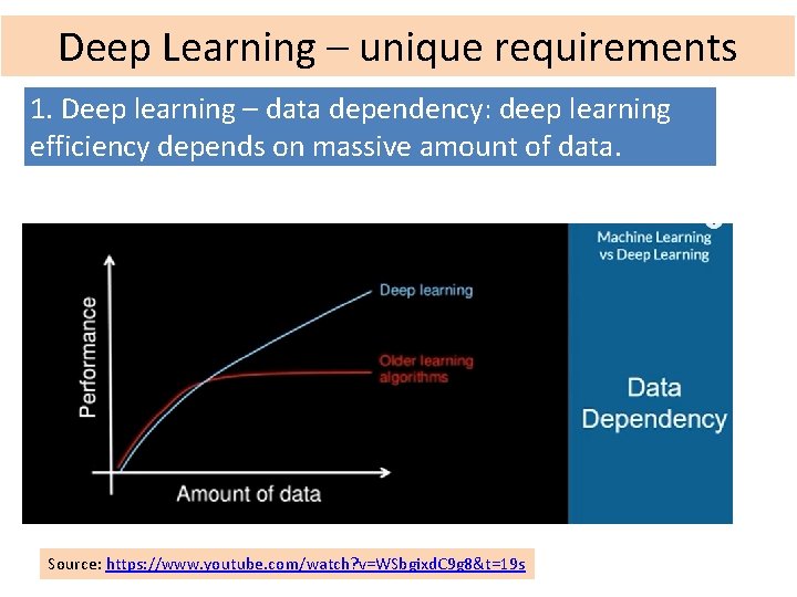 Deep Learning – unique requirements 1. Deep learning – data dependency: deep learning efficiency