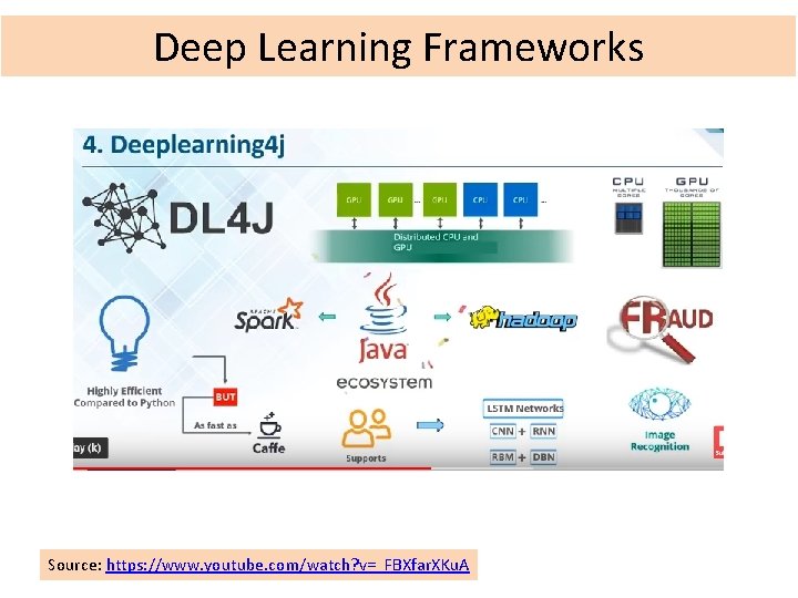 Deep Learning Frameworks Source: https: //www. youtube. com/watch? v=_FBXfar. XKu. A 