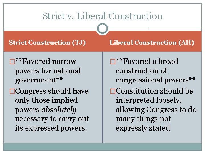 Strict v. Liberal Construction Strict Construction (TJ) Liberal Construction (AH) �**Favored narrow �**Favored a