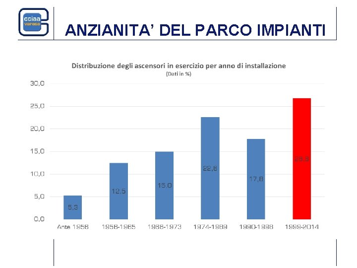 ANZIANITA’ DEL PARCO IMPIANTI ANZIANITA’ DEL PARCO IMPIANTI