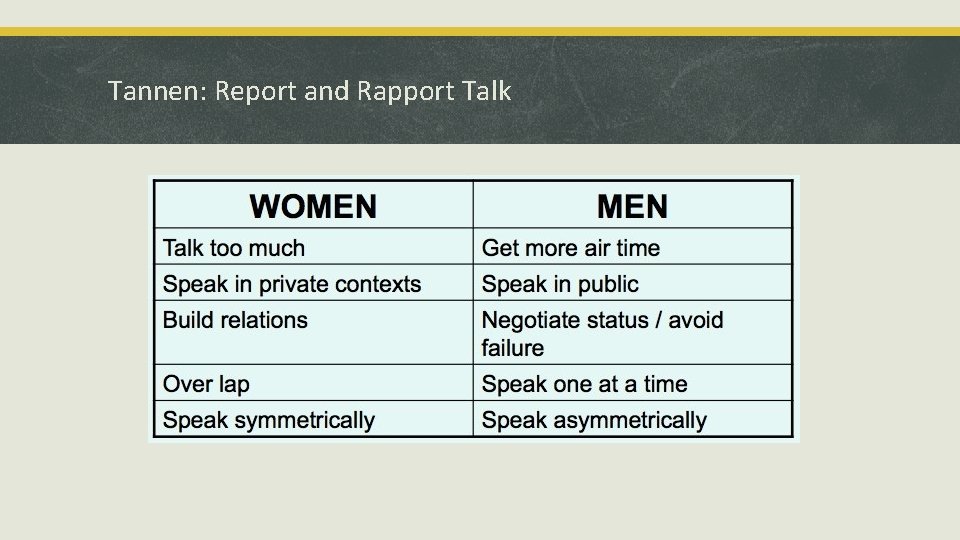 Tannen: Report and Rapport Talk 