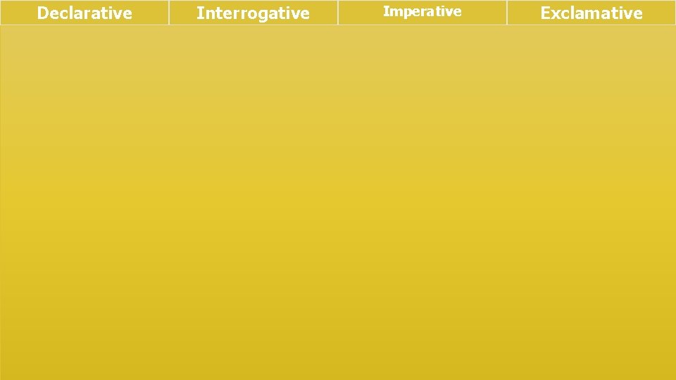 Declarative Interrogative Imperative Exclamative Declarative sentences are used to convey information or to make