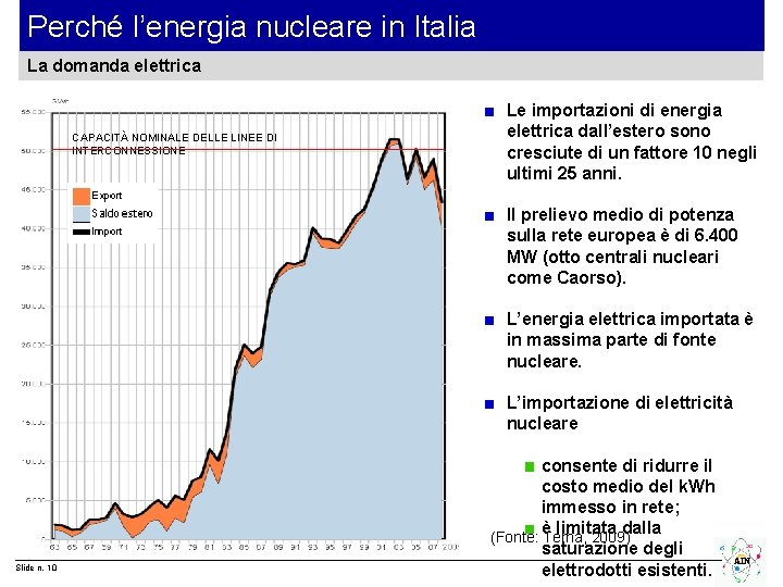 Perché l’energia nucleare in Italia La domanda elettrica CAPACITÀ NOMINALE DELLE LINEE DI INTERCONNESSIONE