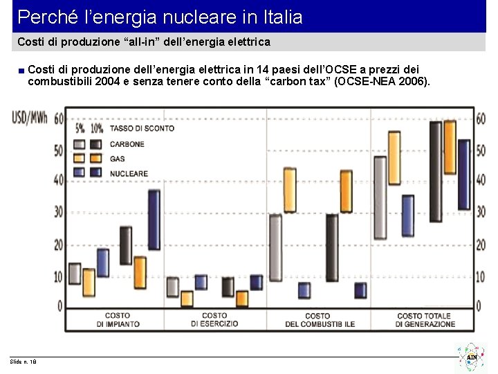 Perché l’energia nucleare in Italia Costi di produzione “all-in” dell’energia elettrica ■ Costi di