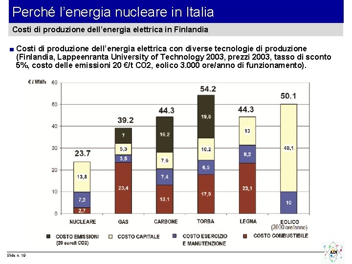Perché l’energia nucleare in Italia Costi di produzione dell’energia elettrica in Finlandia ■ Costi