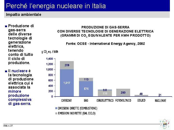 Perché l’energia nucleare in Italia Impatto ambientale ■ Produzione di gas-serra delle diverse tecnologie