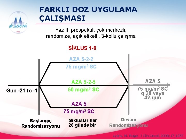 FARKLI DOZ UYGULAMA ÇALIŞMASI Faz II, prospektif, çok merkezli, randomize, açık etiketli, 3 -kollu